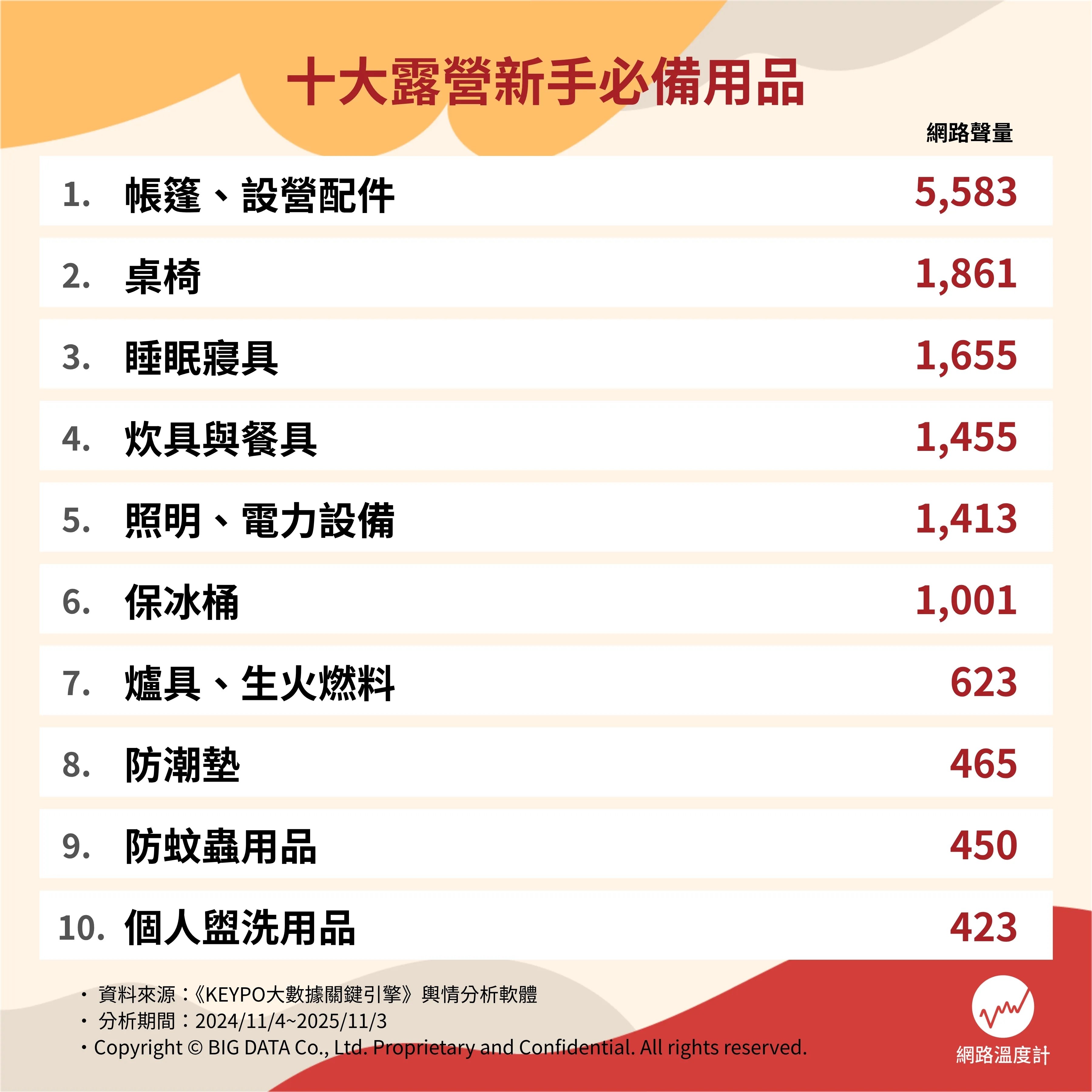 2025 露營必備物品清單推薦總整理:桌椅、炊具、防潮墊|新手建議、品項規格⋯一次看!