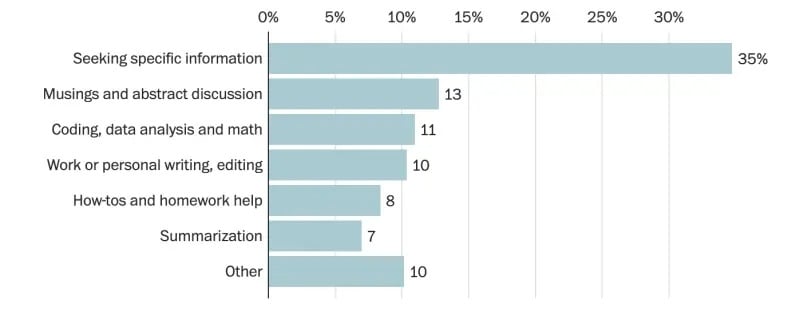 ChatGPT 對話曝光!感情糾葛、生活困擾⋯「討好型人格」讓用戶越來越依賴!