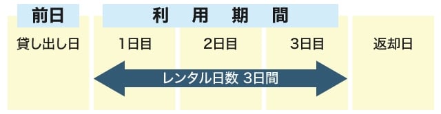 日本 montbell 推出「防熊噴霧」:租借方式、費用、怎麼使用⋯一次看!