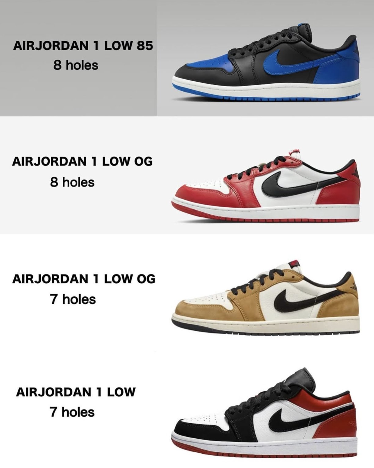 Air Jordan 1 Low 原來有分 4 種版型？勾勾大小、鞋帶孔配置⋯一篇搞懂！