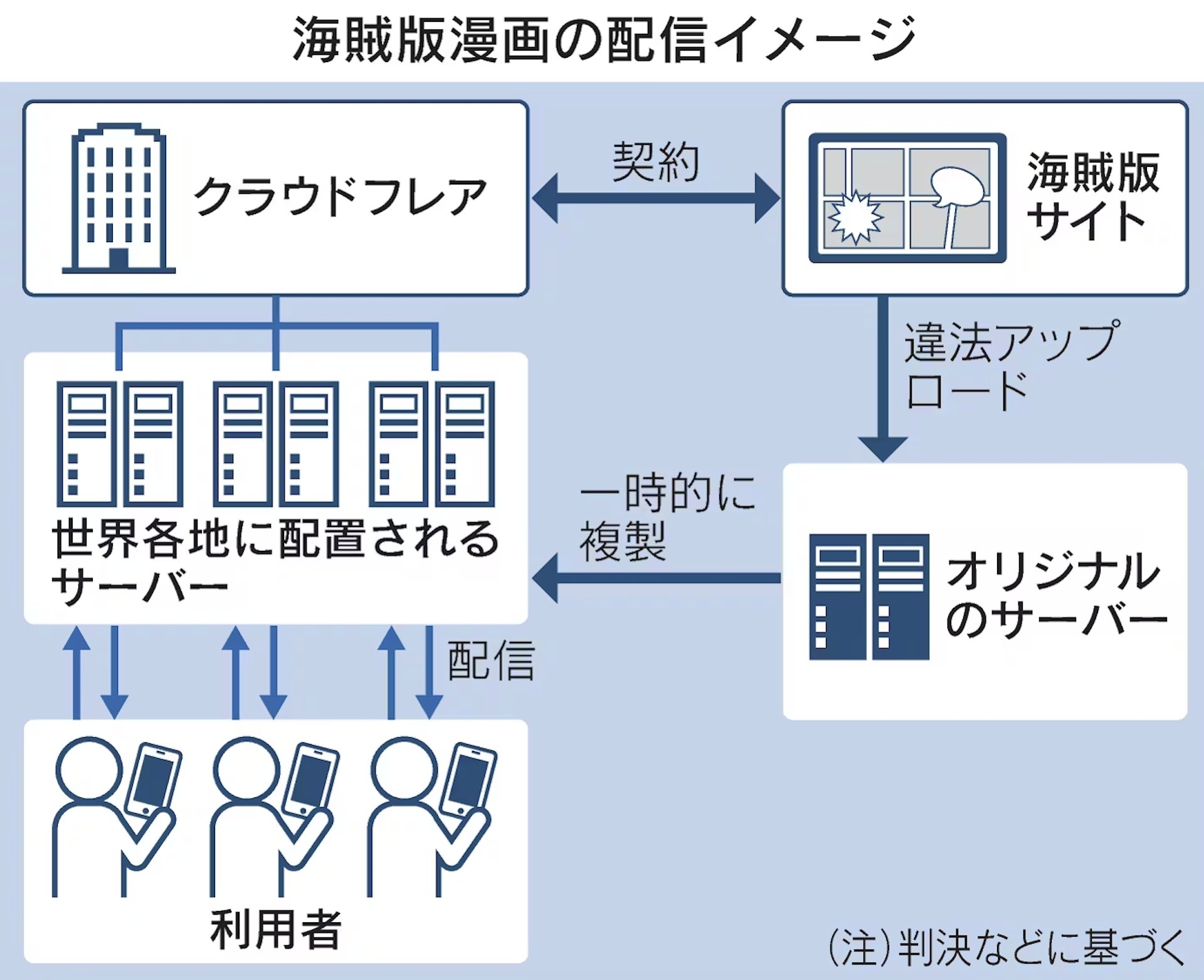 《航海王》、《進擊的巨人》盜版大量傳播？日本法院判美國 IT 巨頭 Cloudflare 需賠五億日圓