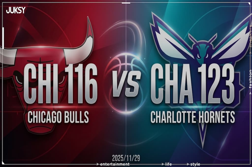 [2025/11/29 公牛 @ 黃蜂] Brandon Miller轟27分領軍 黃蜂主場7分差擊退公牛