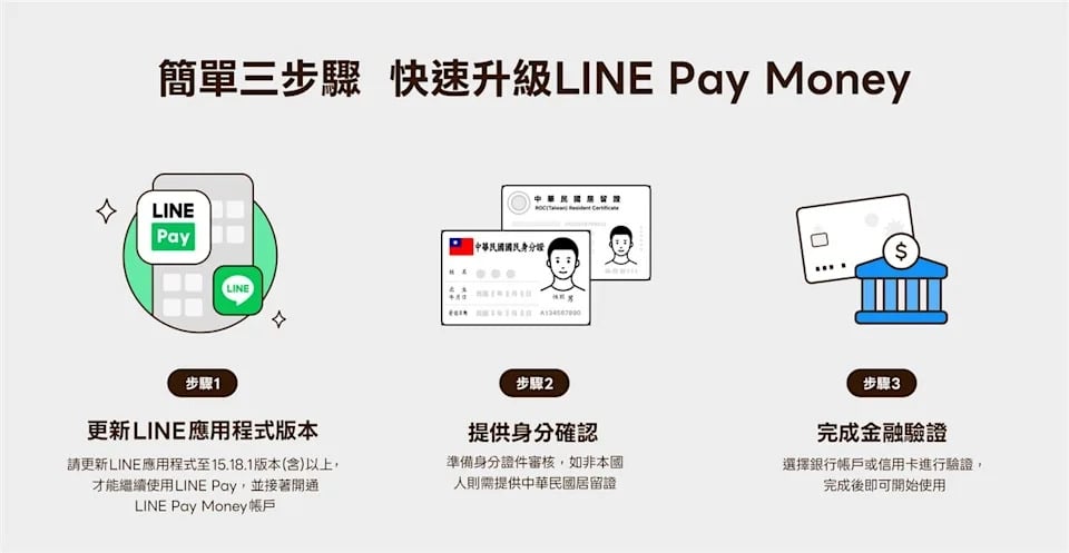 LINE Pay Money 12 月 3 日上線!開通 3 步驟、iPASS MONEY 餘額處理一次看!