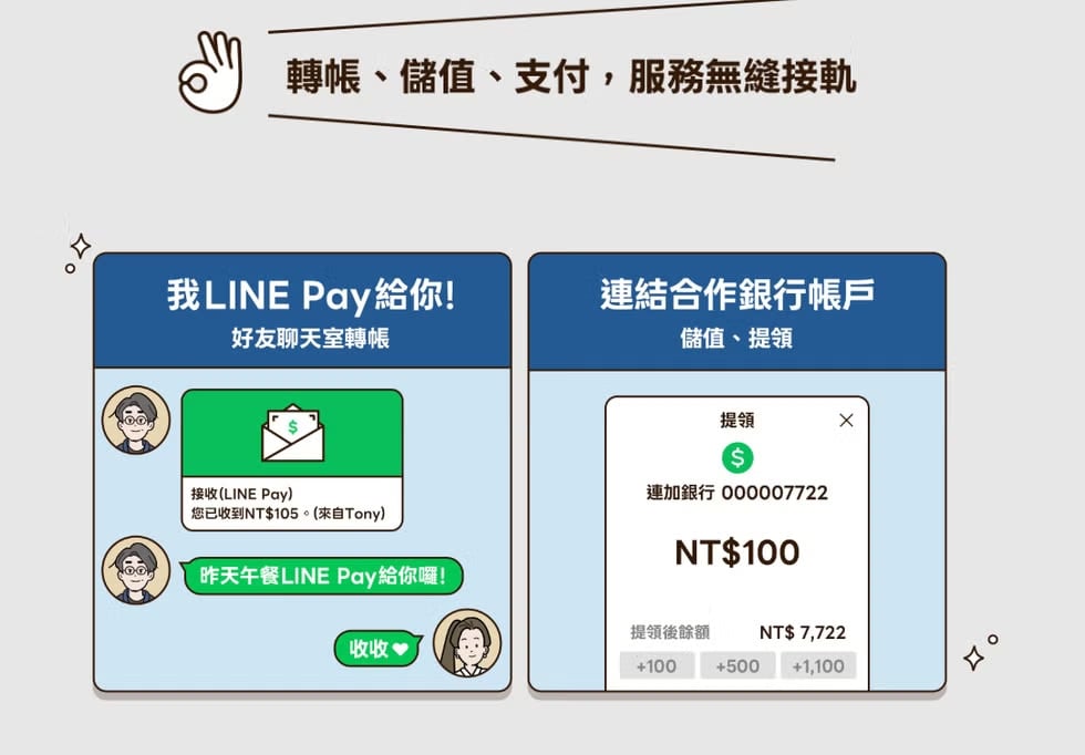 LINE Pay Money 12 月 3 日上線!開通 3 步驟、iPASS MONEY 餘額處理一次看!
