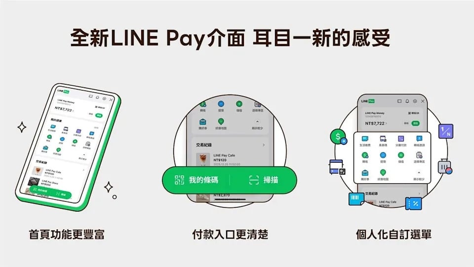 LINE Pay Money 12 月 3 日上線!開通 3 步驟、iPASS MONEY 餘額處理一次看!