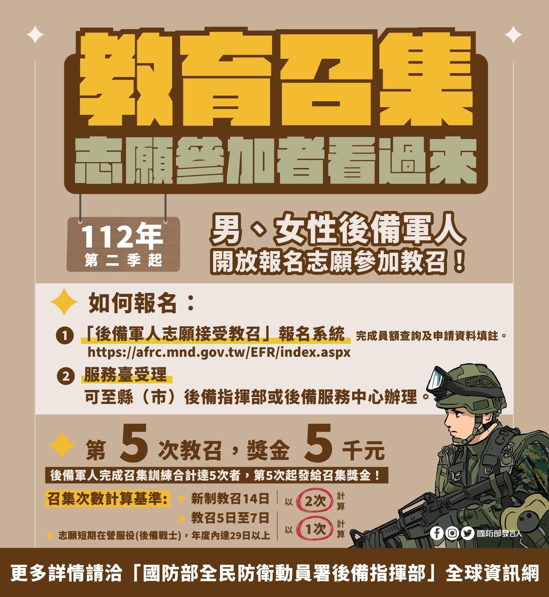 教召查詢等於報名、年齡、年限、薪水⋯都市傳說懶人包一次看！