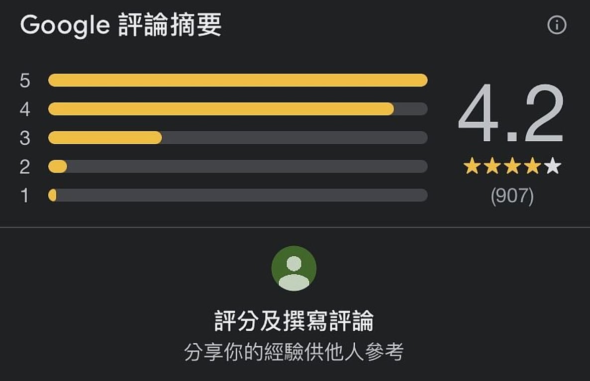 Google Maps 匿名評論功能上線！3 步驟開啟自訂名稱不怕被肉搜！