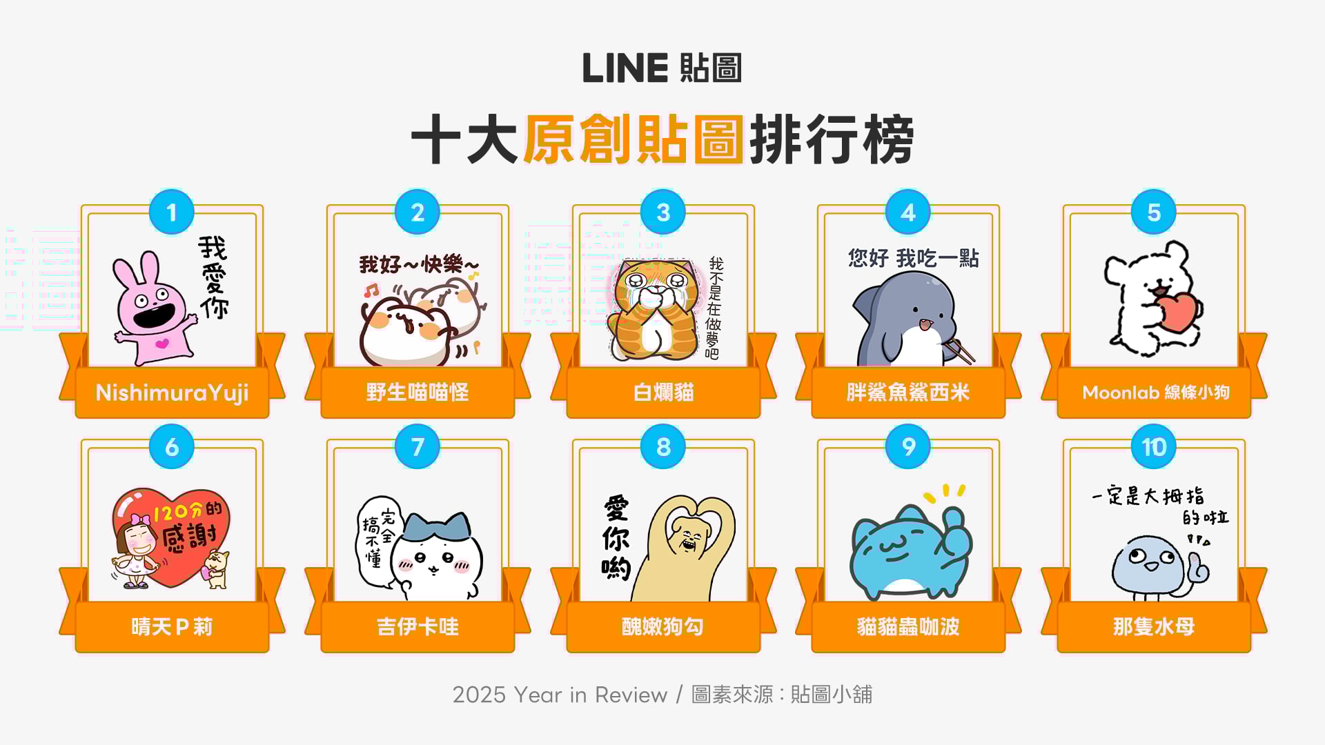 2025 年度 Line 貼圖榜單揭曉!戀愛兔擊敗吉伊卡哇奪冠!