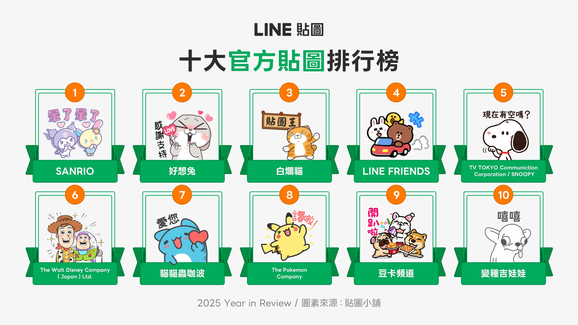 2025 年度 Line 貼圖榜單揭曉!戀愛兔擊敗吉伊卡哇奪冠!