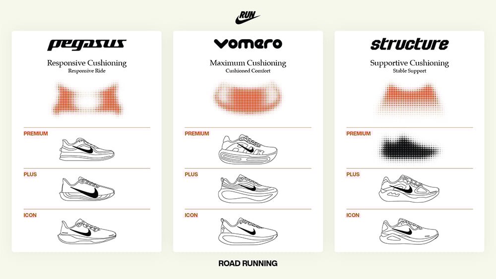 Nike Structure Plus 全新跑鞋正式發表！首度置入 ZoomX 與 ReactX 雙重緩震科技！