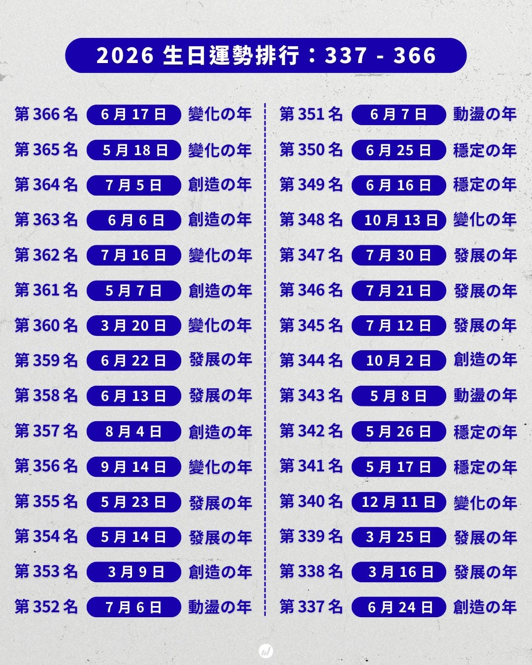 2026 年「生日運勢排名」一次看！誰是被宇宙眷顧的超級幸運兒？