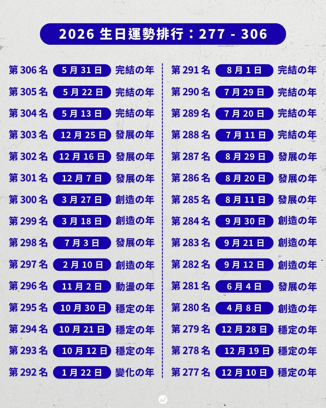 2026 年「生日運勢排名」一次看！誰是被宇宙眷顧的超級幸運兒？