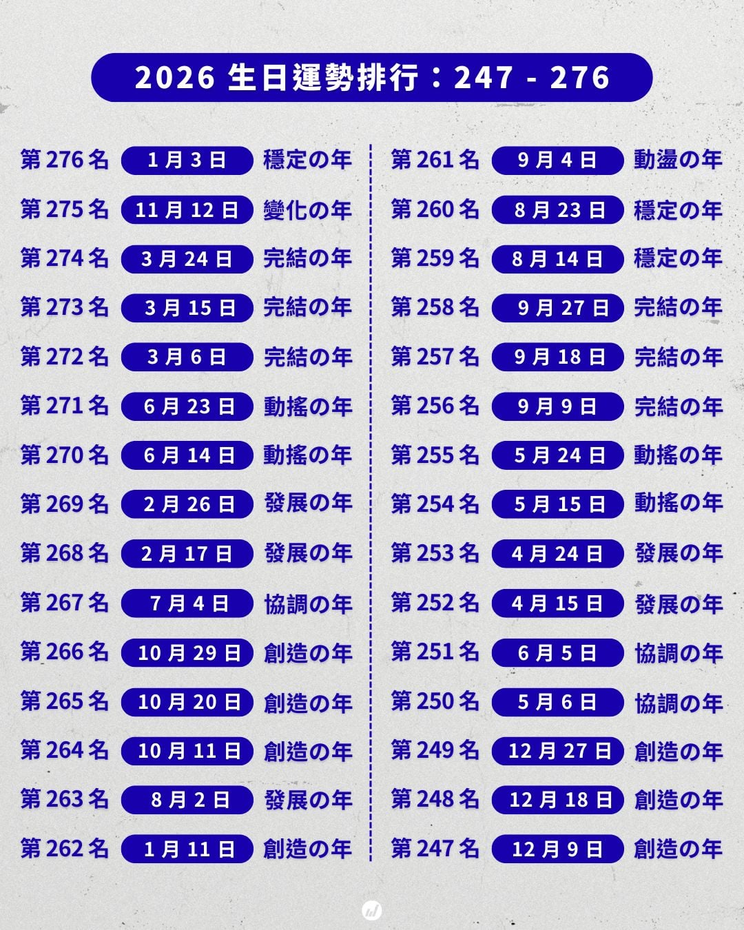 2026 年「生日運勢排名」一次看！誰是被宇宙眷顧的超級幸運兒？