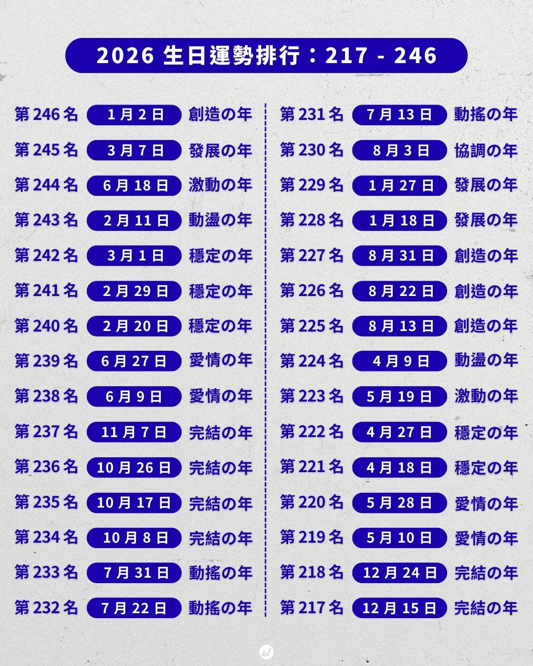 2026 年「生日運勢排名」一次看！誰是被宇宙眷顧的超級幸運兒？