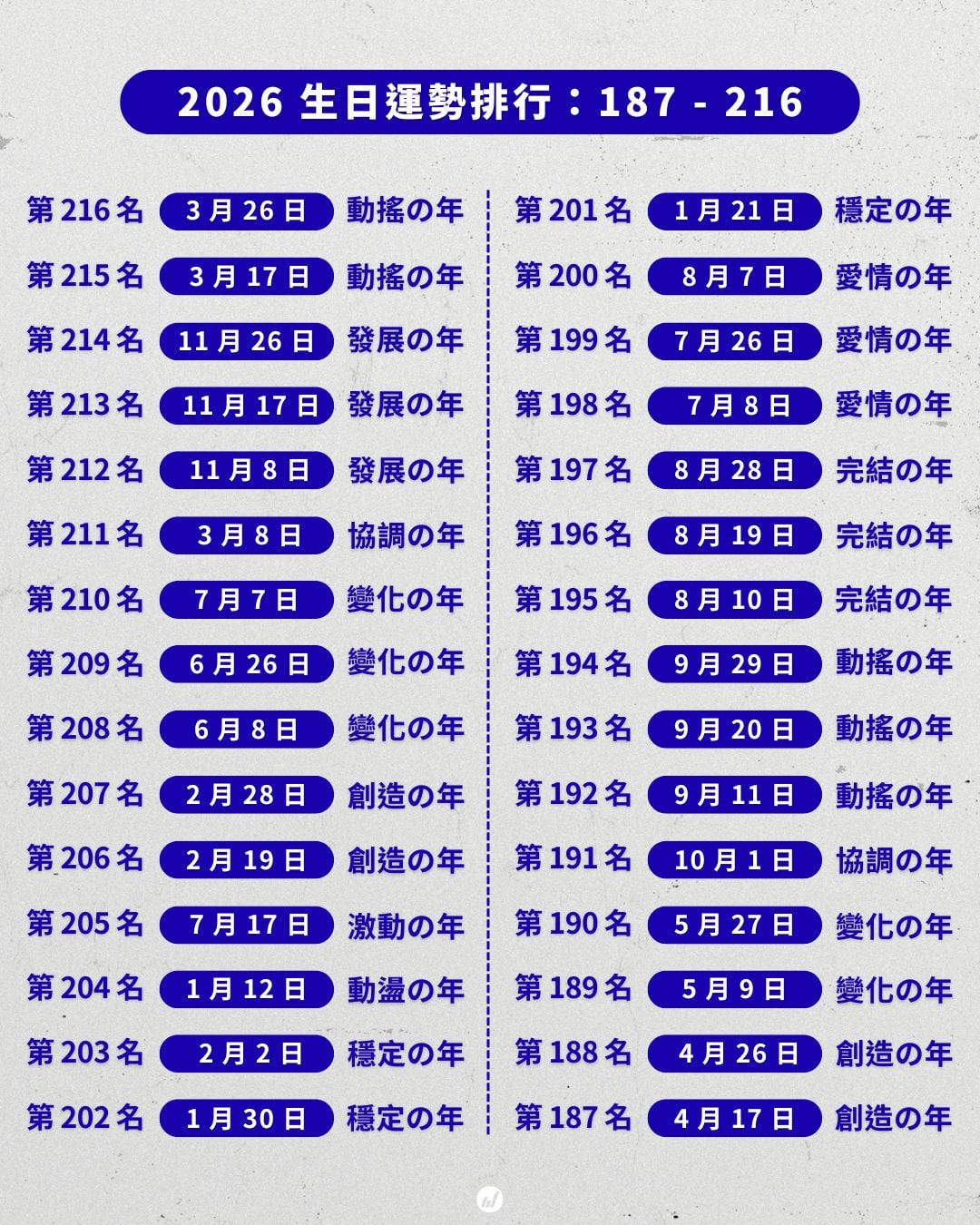 2026 年「生日運勢排名」一次看！誰是被宇宙眷顧的超級幸運兒？