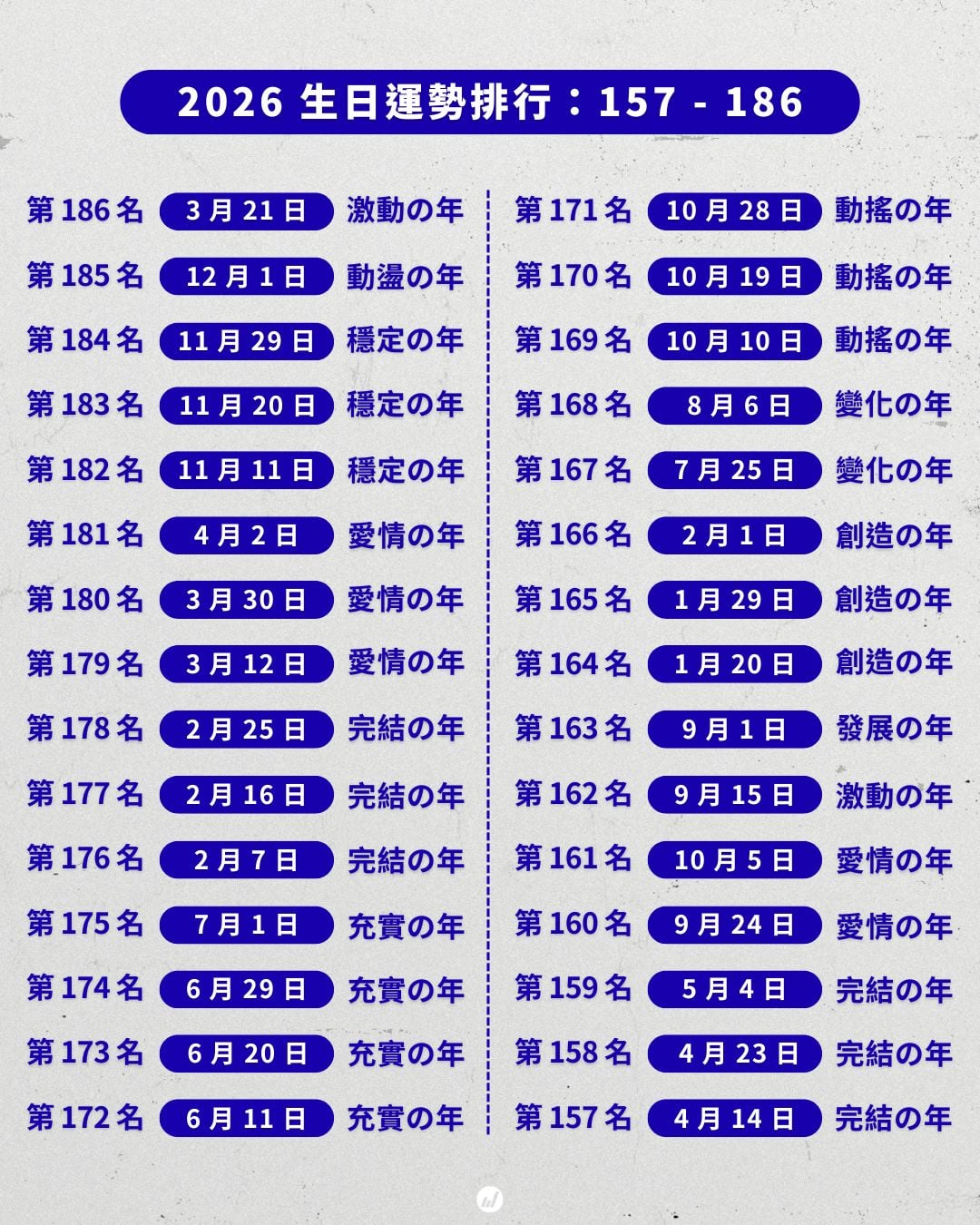 2026 年「生日運勢排名」一次看！誰是被宇宙眷顧的超級幸運兒？
