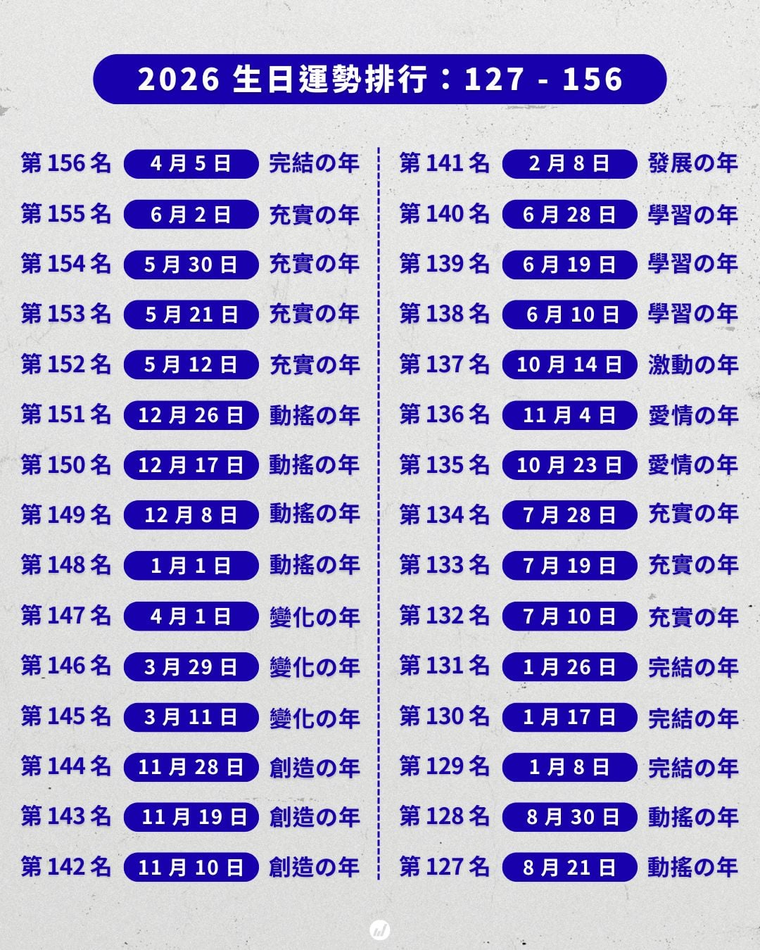 2026 年「生日運勢排名」一次看！誰是被宇宙眷顧的超級幸運兒？