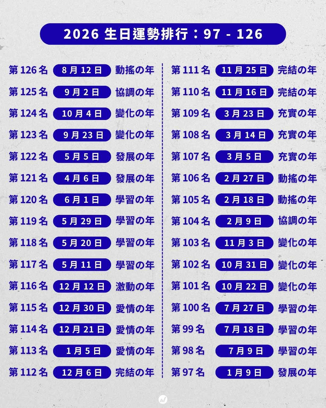 2026 年「生日運勢排名」一次看！誰是被宇宙眷顧的超級幸運兒？