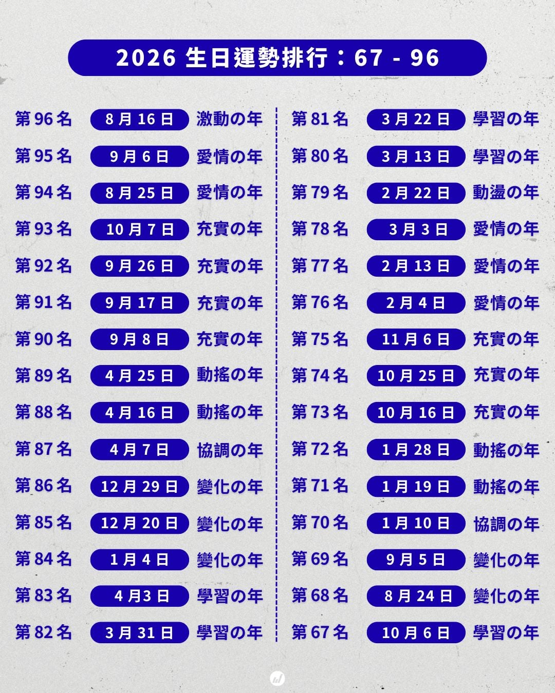 2026 年「生日運勢排名」一次看！誰是被宇宙眷顧的超級幸運兒？