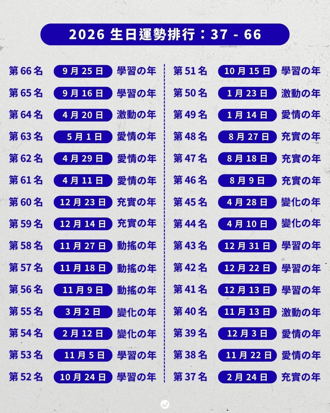 2026 年「生日運勢排名」一次看！誰是被宇宙眷顧的超級幸運兒？