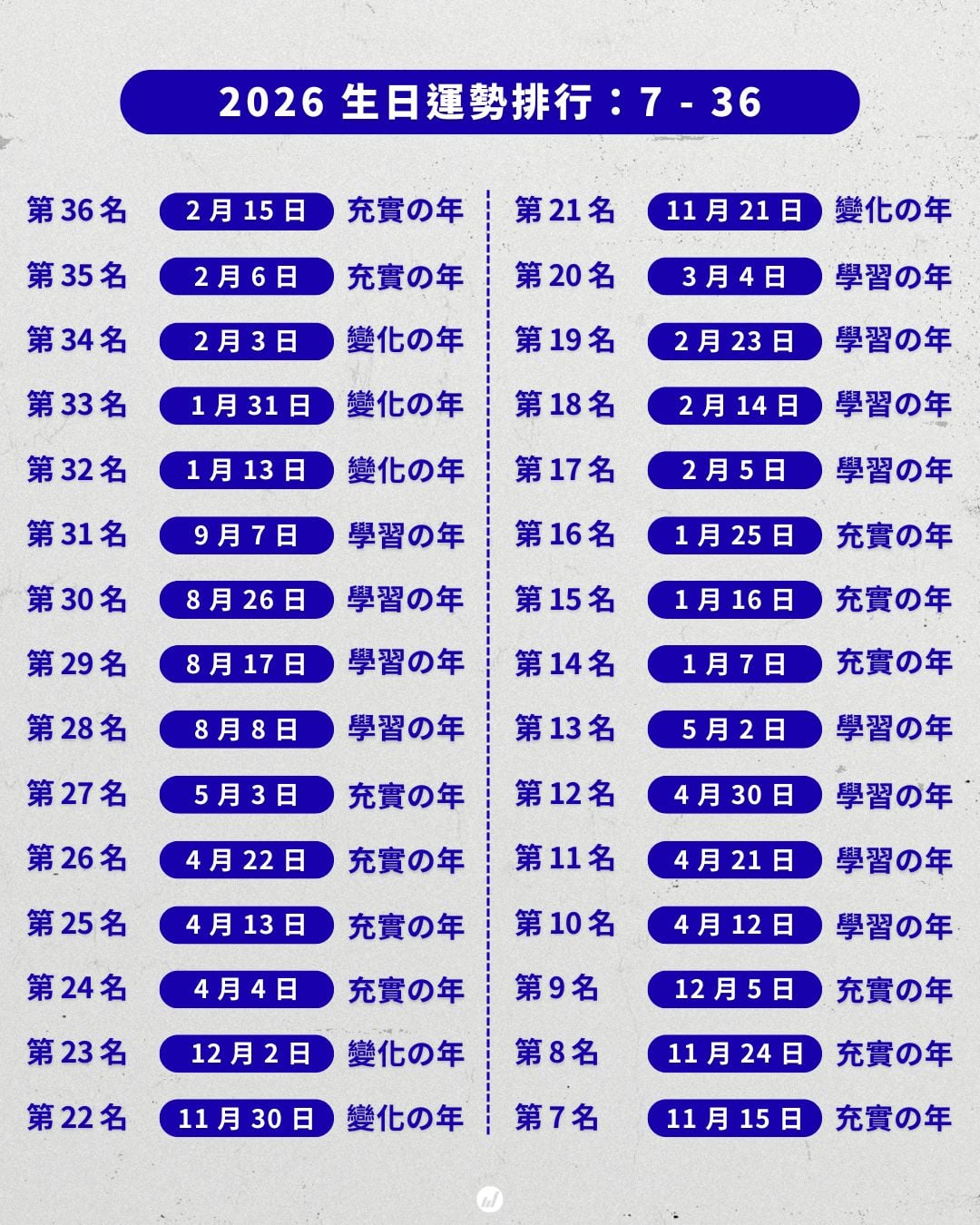 2026 年「生日運勢排名」一次看！誰是被宇宙眷顧的超級幸運兒？