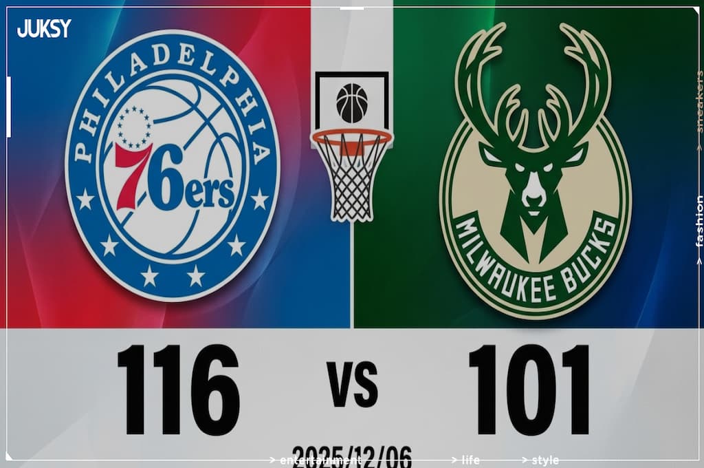 [2025/12/06 七六人 @ 公鹿] Grimes轟22分17記三分彈 七六人客場大勝公鹿15分