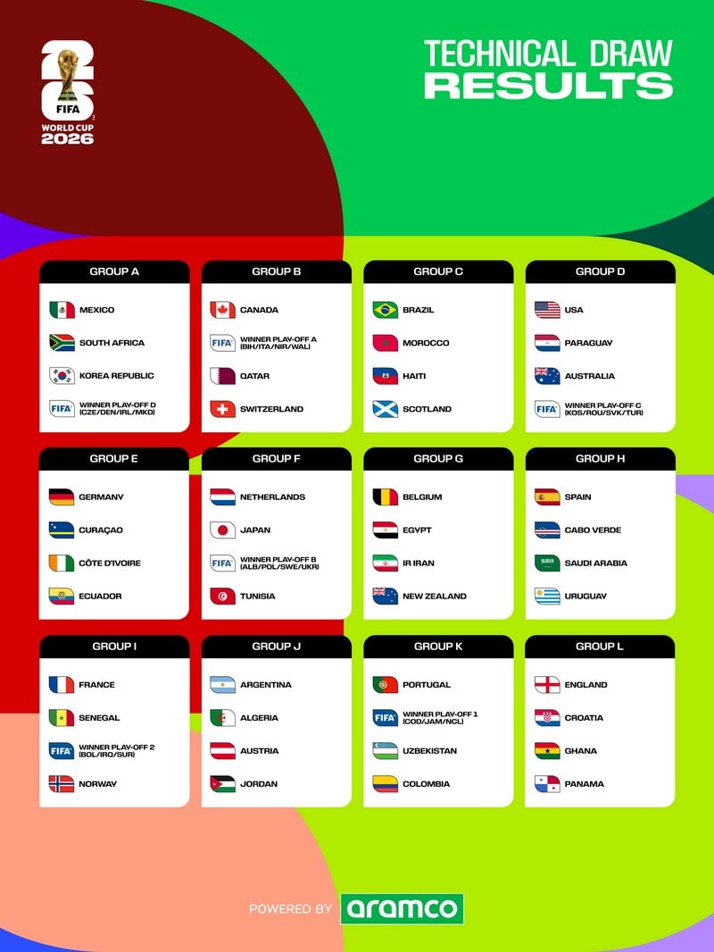 世足／2026世界盃48隊史上最大規模！梅西C羅世紀對決確定上演、蘇格蘭睽違28年重返引熱議！