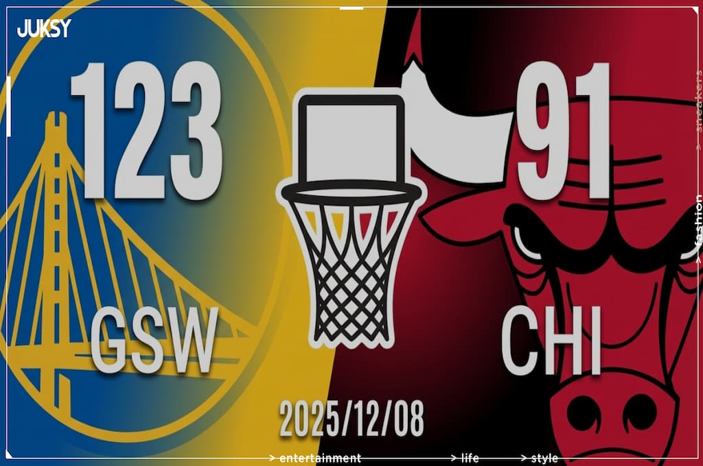 [2025/12/08 勇士 @ 公牛] Podziemski轟21分領軍 勇士客場32分大勝公牛