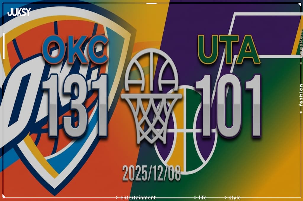 [2025/12/08 雷霆 @ 爵士] 三分火力全開！雷霆客場狂勝爵士30分