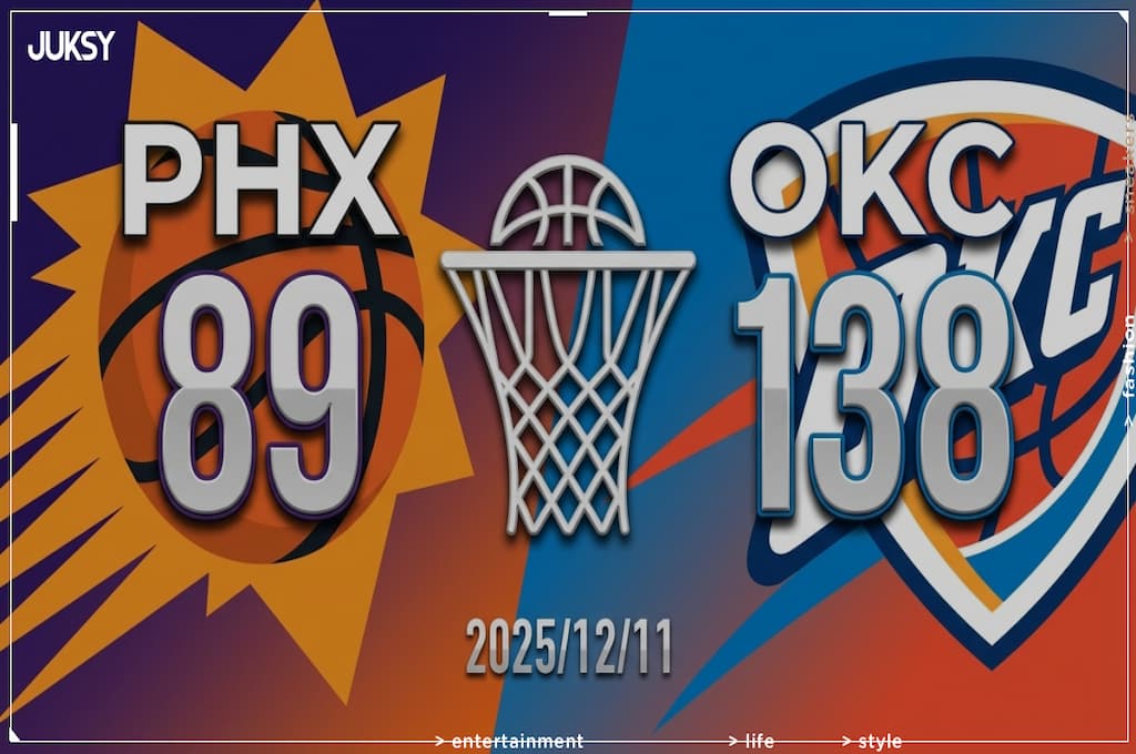 [2025/12/11 太陽 @ 雷霆] 三分火力全開！雷霆主場狂勝太陽49分