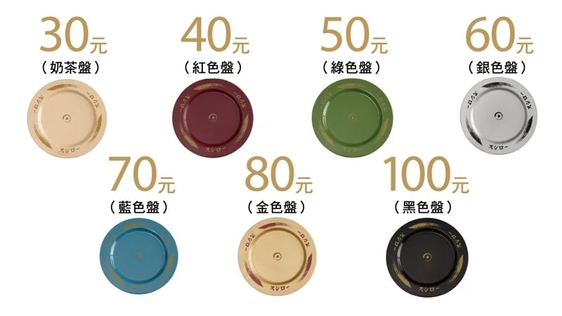 台灣壽司郎 30 元品項曝光！新增盤價、菜單一次看！