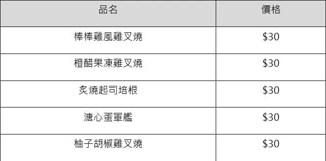 台灣壽司郎 30 元品項曝光！新增盤價、菜單一次看！