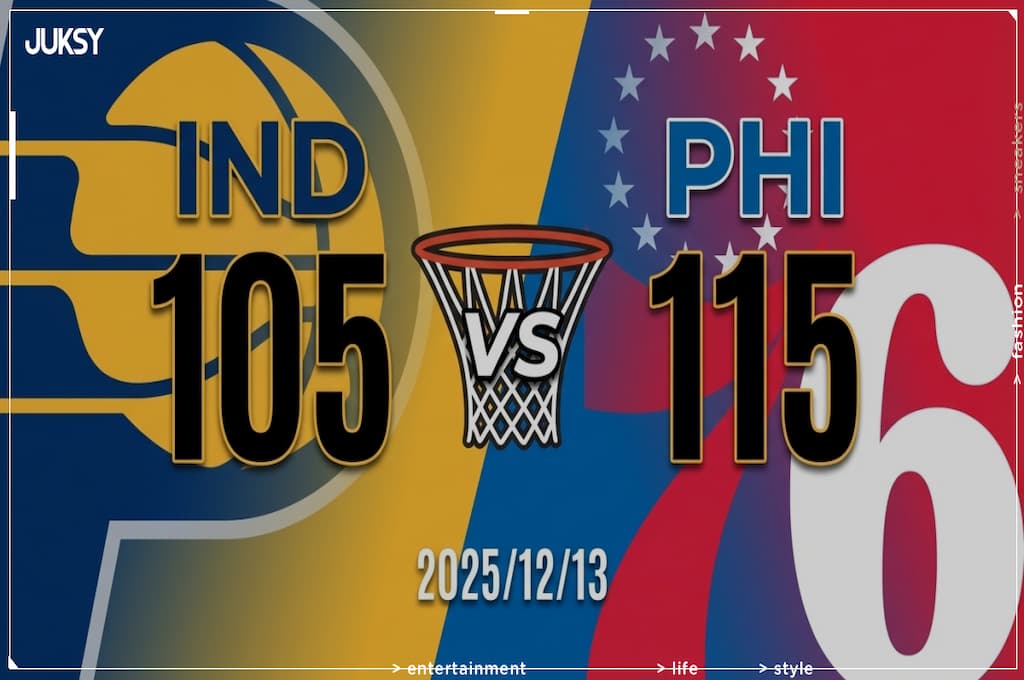 [2025/12/13 溜馬 @ 七六人] Embiid狂砍39分 七六人主場10分差擊退溜馬