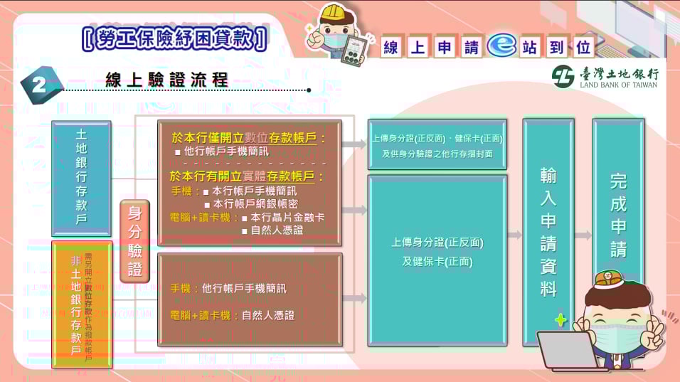 2026 勞工保險紓困貸款懶人包!最高可借 10 萬元,申請條件、還款方式與期限一次整理!