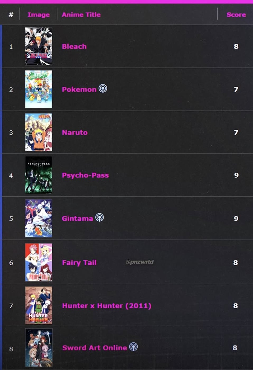 XXXTENTACION 愛看動漫清單曝光!《死神》、《寶可夢》、《火影忍者》上榜前三名