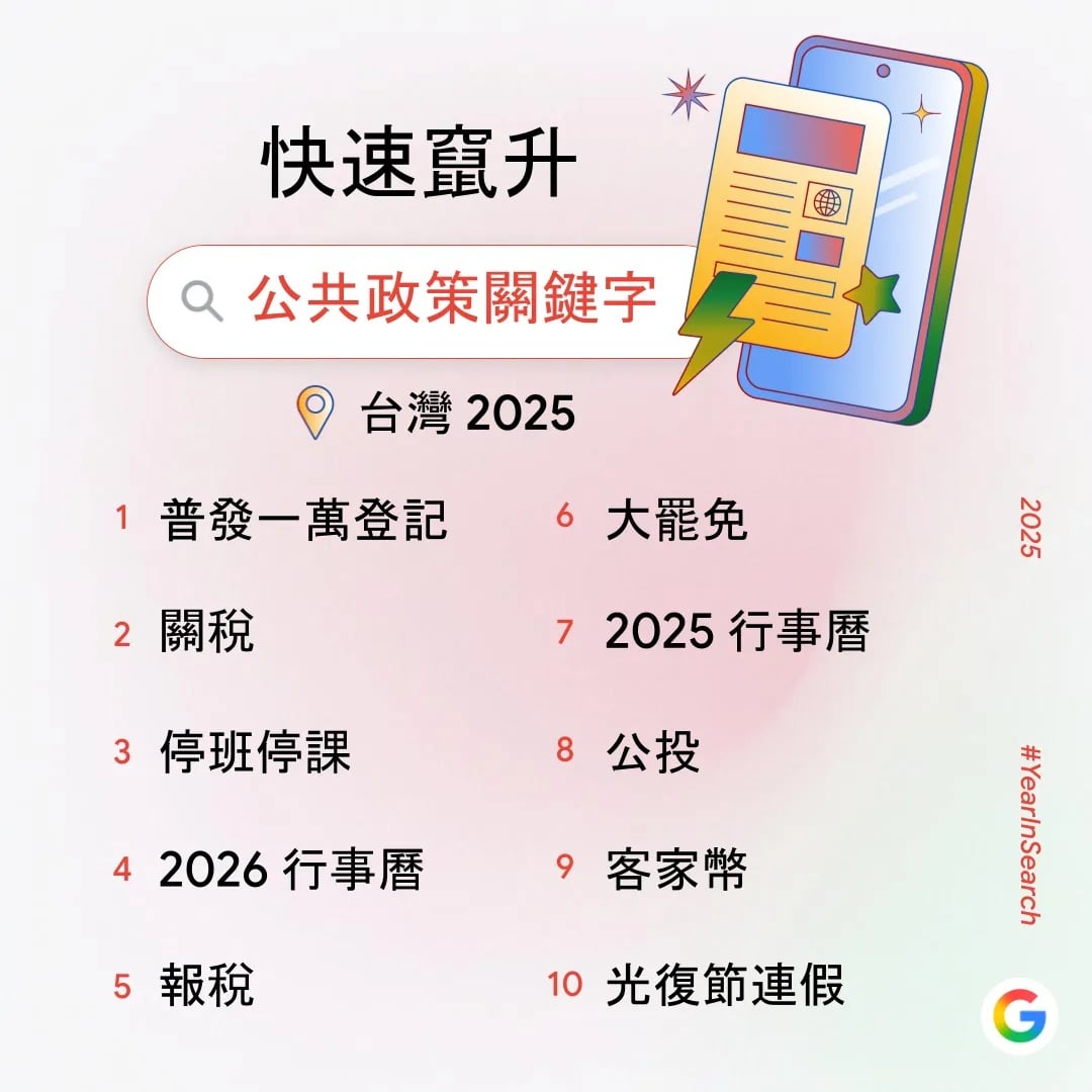 2025 Google 搜尋排行榜出爐!台灣人瘋 AI、搶演唱會、關注天災⋯一次看年度搜尋趨勢!