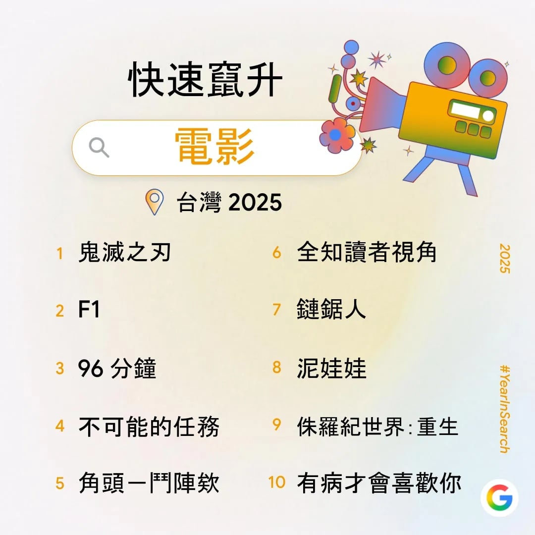 2025 Google 搜尋排行榜出爐!台灣人瘋 AI、搶演唱會、關注天災⋯一次看年度搜尋趨勢!
