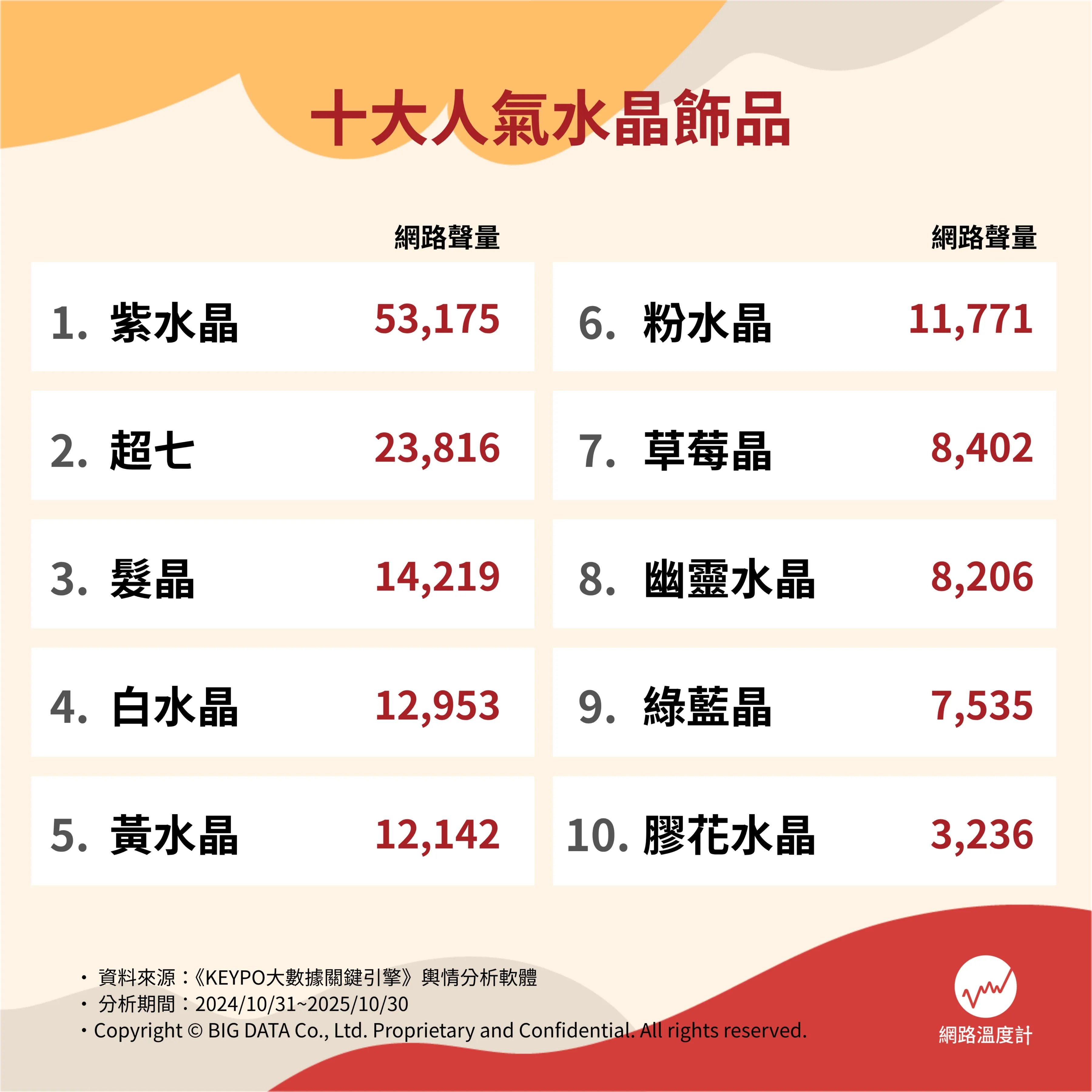 2025 水晶飾品推薦總整理｜功效、寓意、怎麼選⋯一次看！