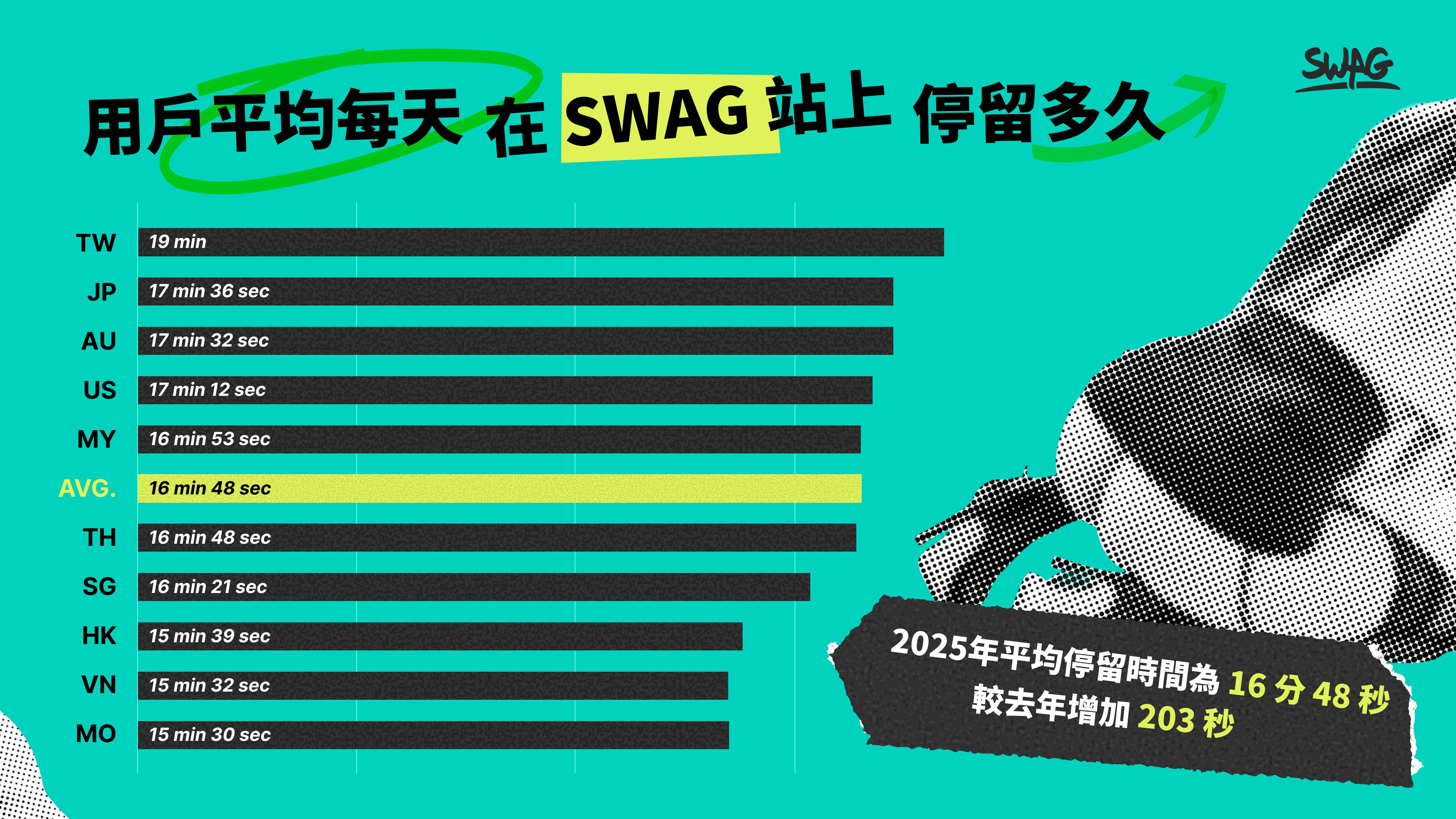 SWAG 2025 色色趨勢曝光！綠播勢力大爆發、統神直播衝破天花板、老司機最愛搜的女神出爐！