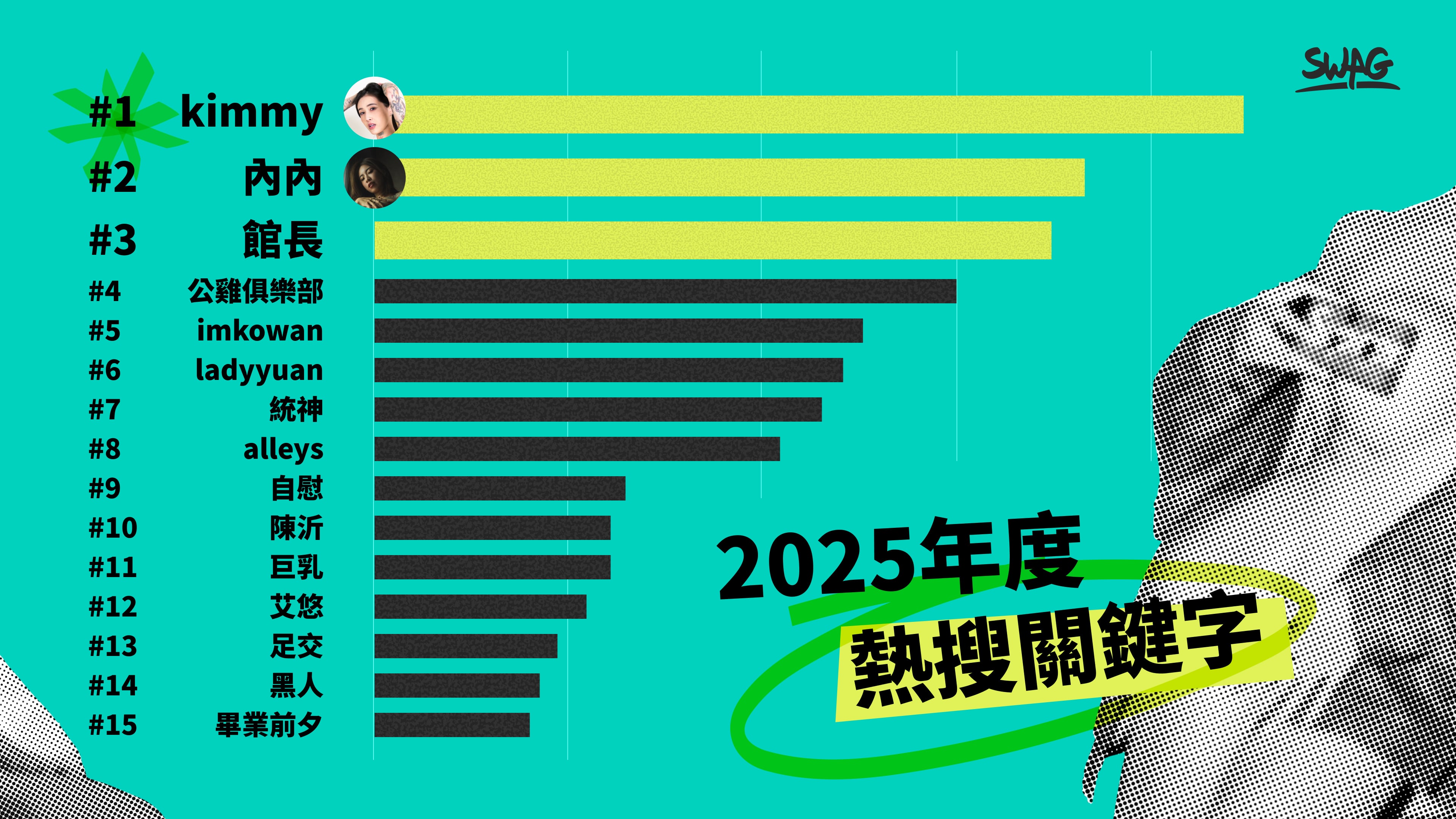 SWAG 2025 色色趨勢曝光！綠播勢力大爆發、統神直播衝破天花板、老司機最愛搜的女神出爐！