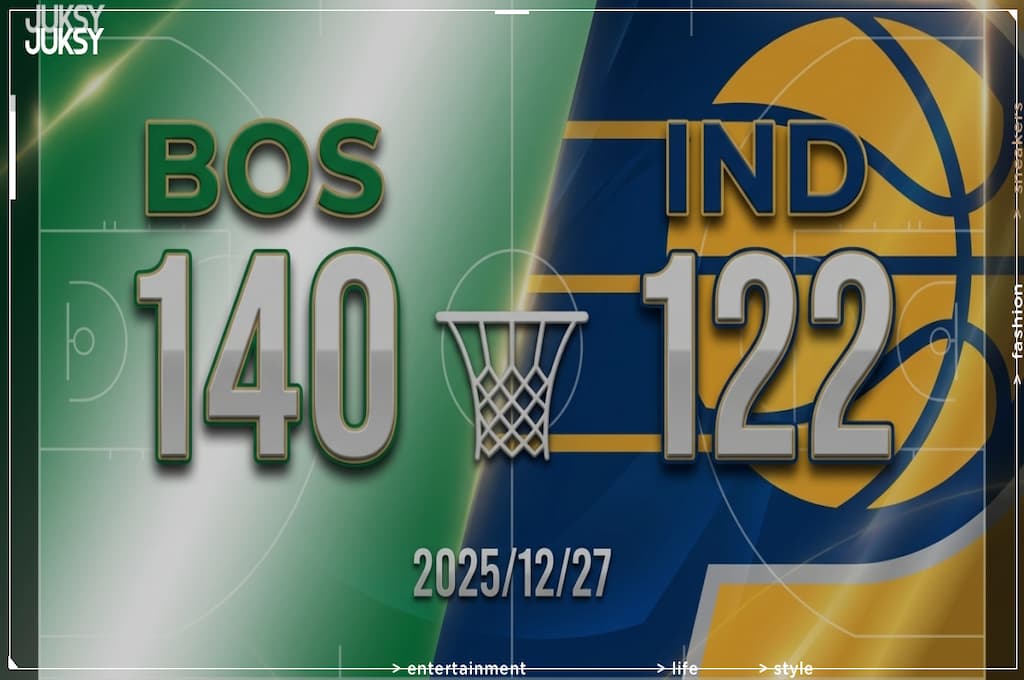 [2025/12/27 塞爾提克 @ 溜馬] Brown、Pritchard合砍59分 塞爾提克客場大勝溜馬18分