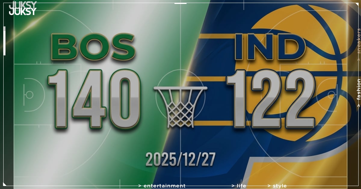 [2025/12/27 塞爾提克 @ 溜馬] Brown、Pritchard合砍59分 塞爾提克客場大勝溜馬18分