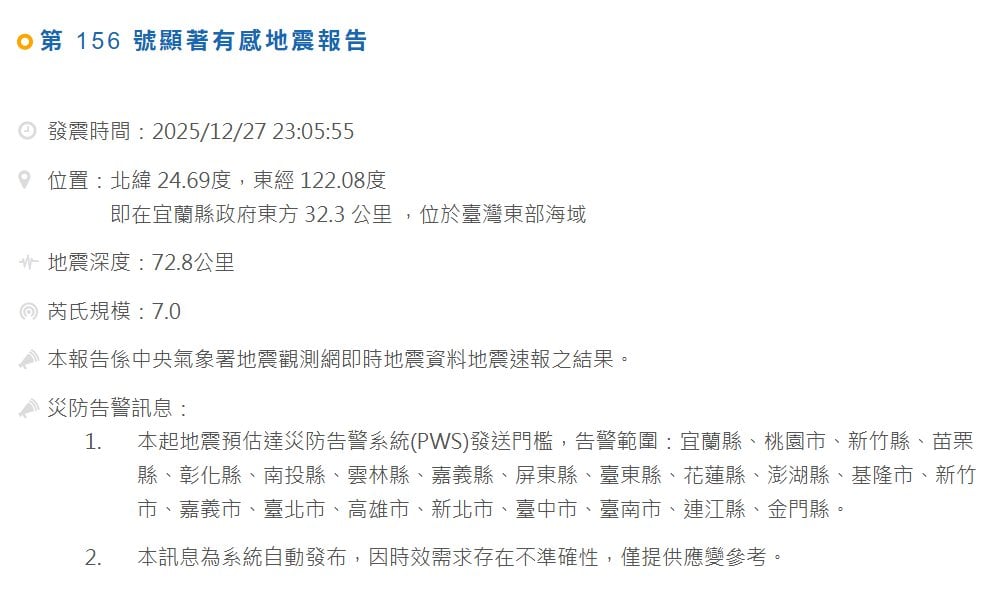 規模7.0強震全台搖晃！921以來第二大地震 氣象署警告一週內恐有規模6餘震