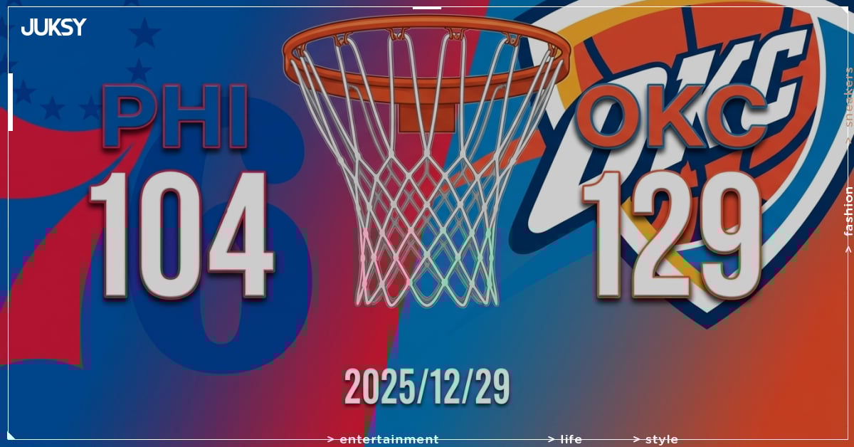 [2025/12/29 七六人 @ 雷霆] Holmgren轟29分率隊大勝 雷霆主場痛宰七六人25分