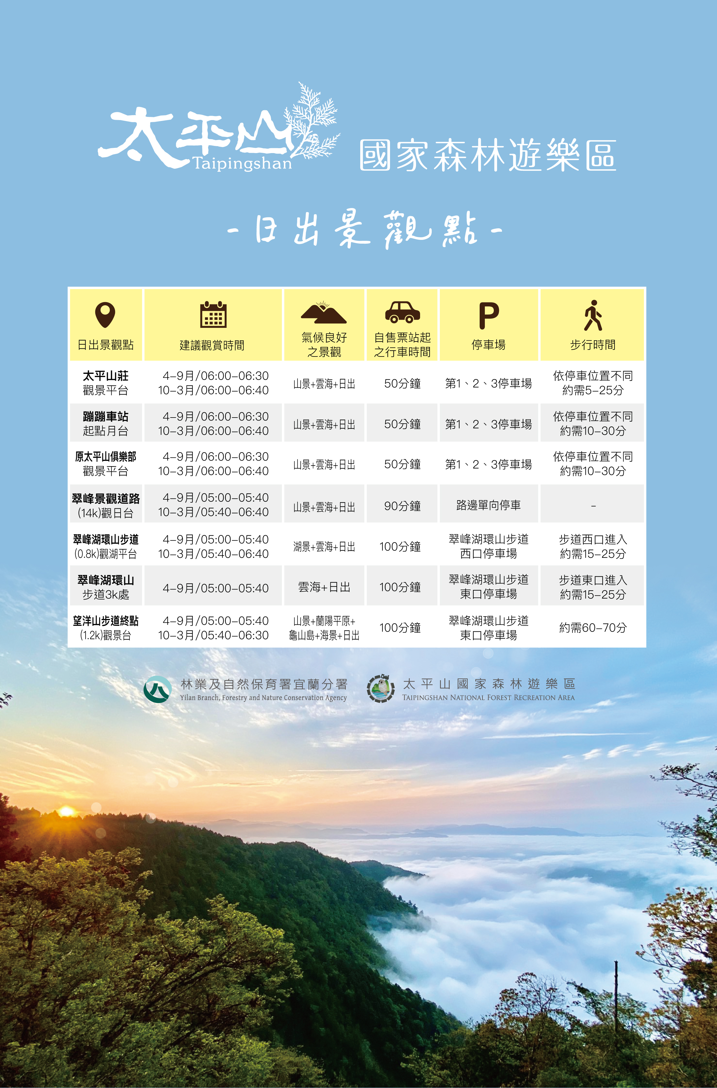 跨年要幹嘛？｜2026 元旦第一道曙光觀賞點推薦總整理：花蓮柏南山、屏東鵝鑾鼻燈塔⋯日出時間一次看！【街個有料】