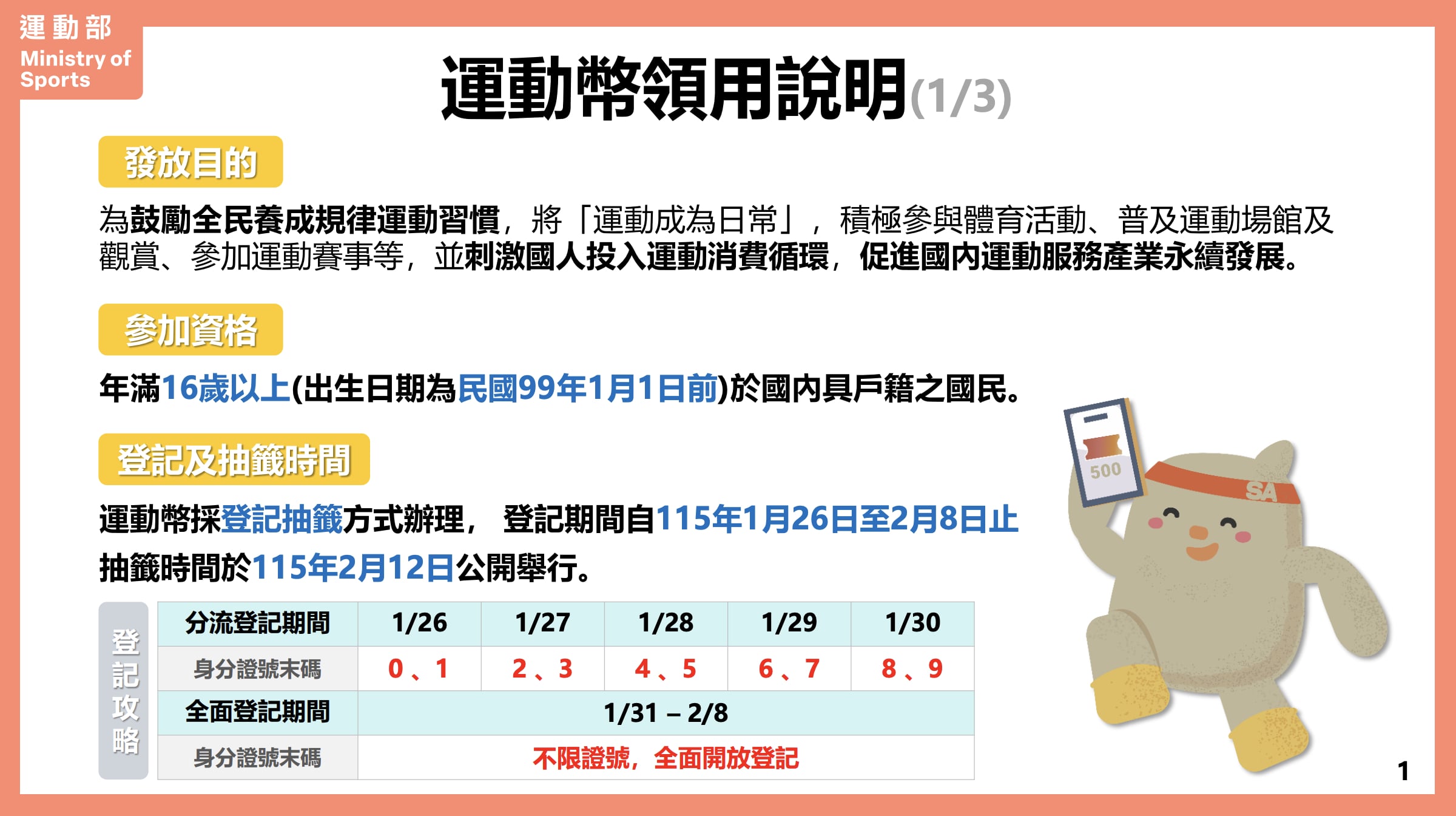 運動幣 500 元 60 萬份開搶！網路抽籤日期、抵用範疇⋯懶人包一次看！