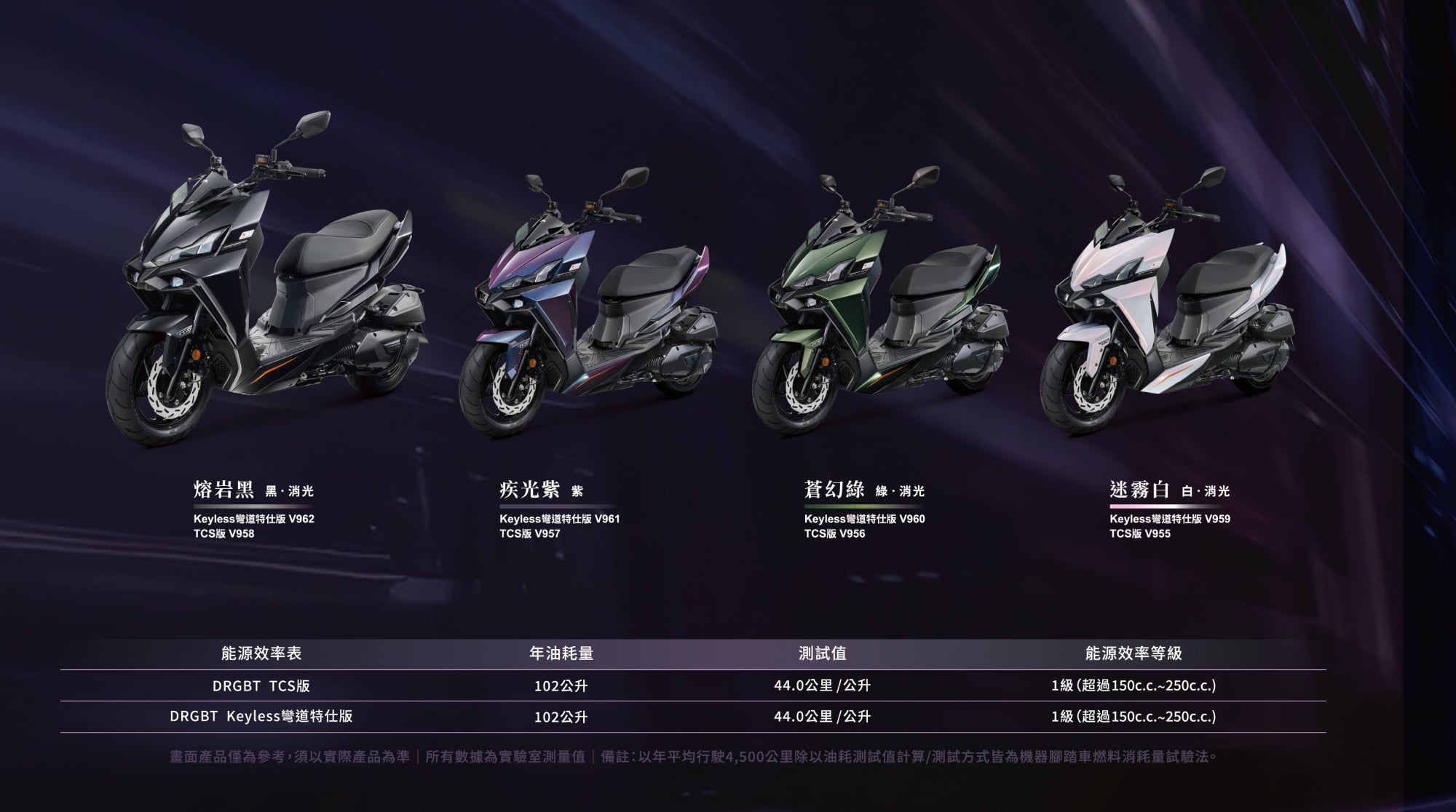 SYM性能旗艦 超越極限 依然DRGBT 升級上市