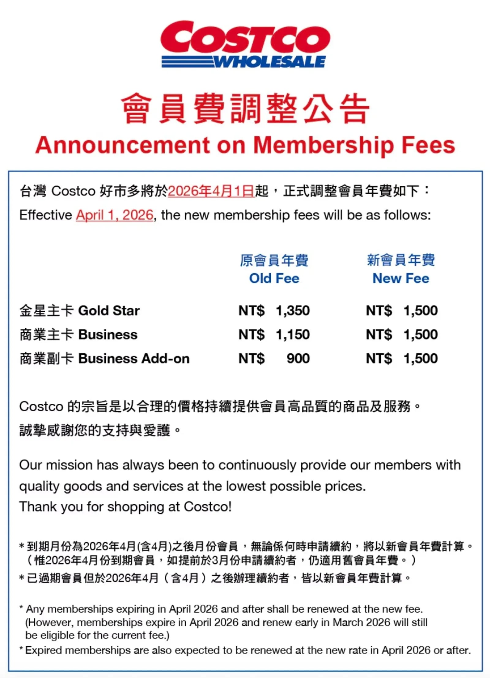 Costco 好市多會費宣布調漲!實施時間、各卡別漲幅⋯一次看!