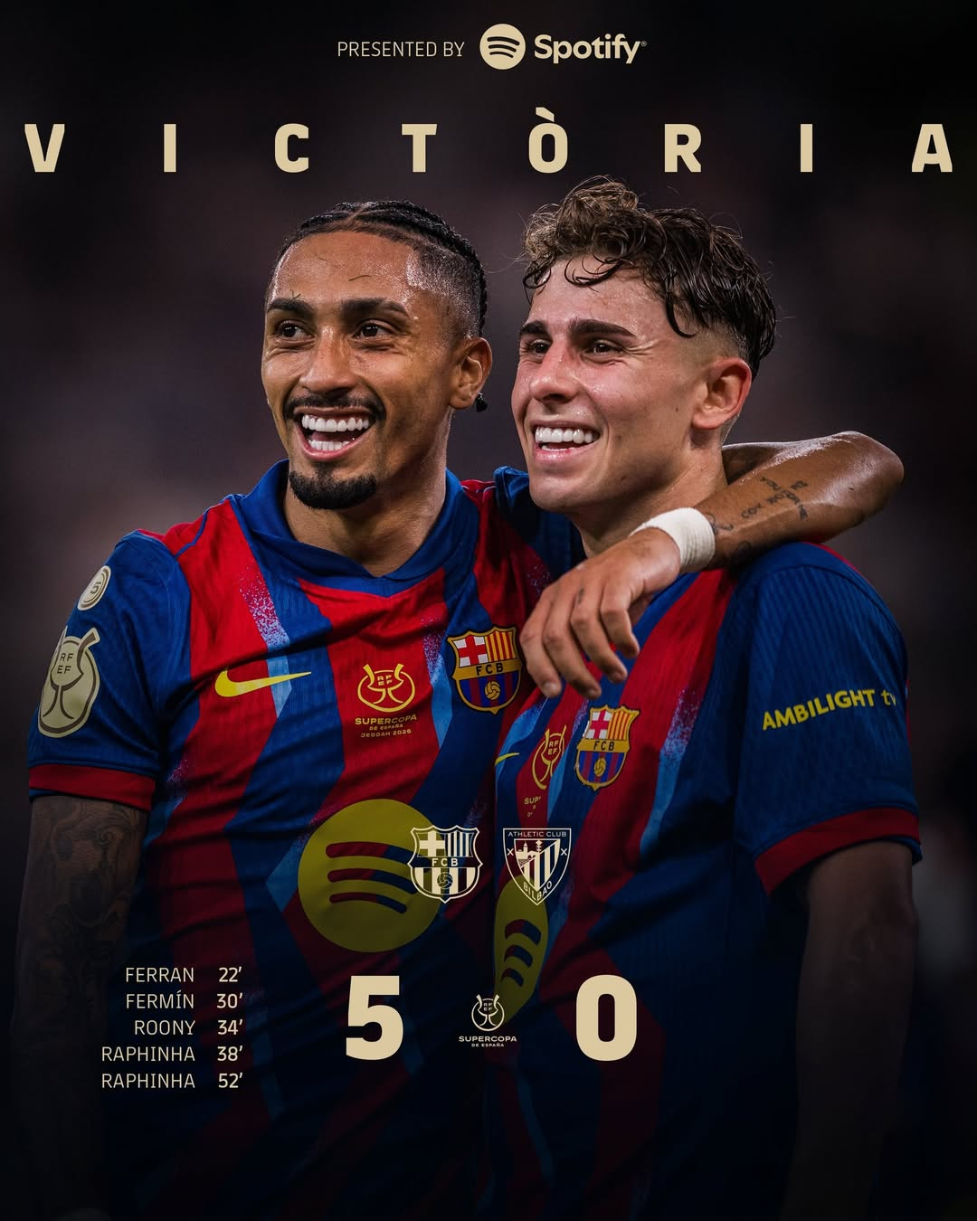 巴塞隆納大勝畢爾包晉級西超盃決賽！半場狂轟 4 球再創紀錄！