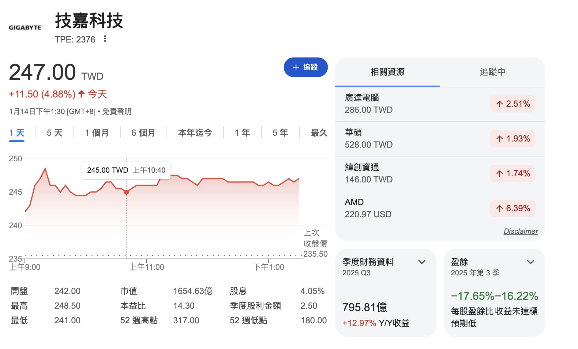 技嘉董事長葉培城親上火線為股價抱屈！AI 伺服器業績狂漲 50%！
